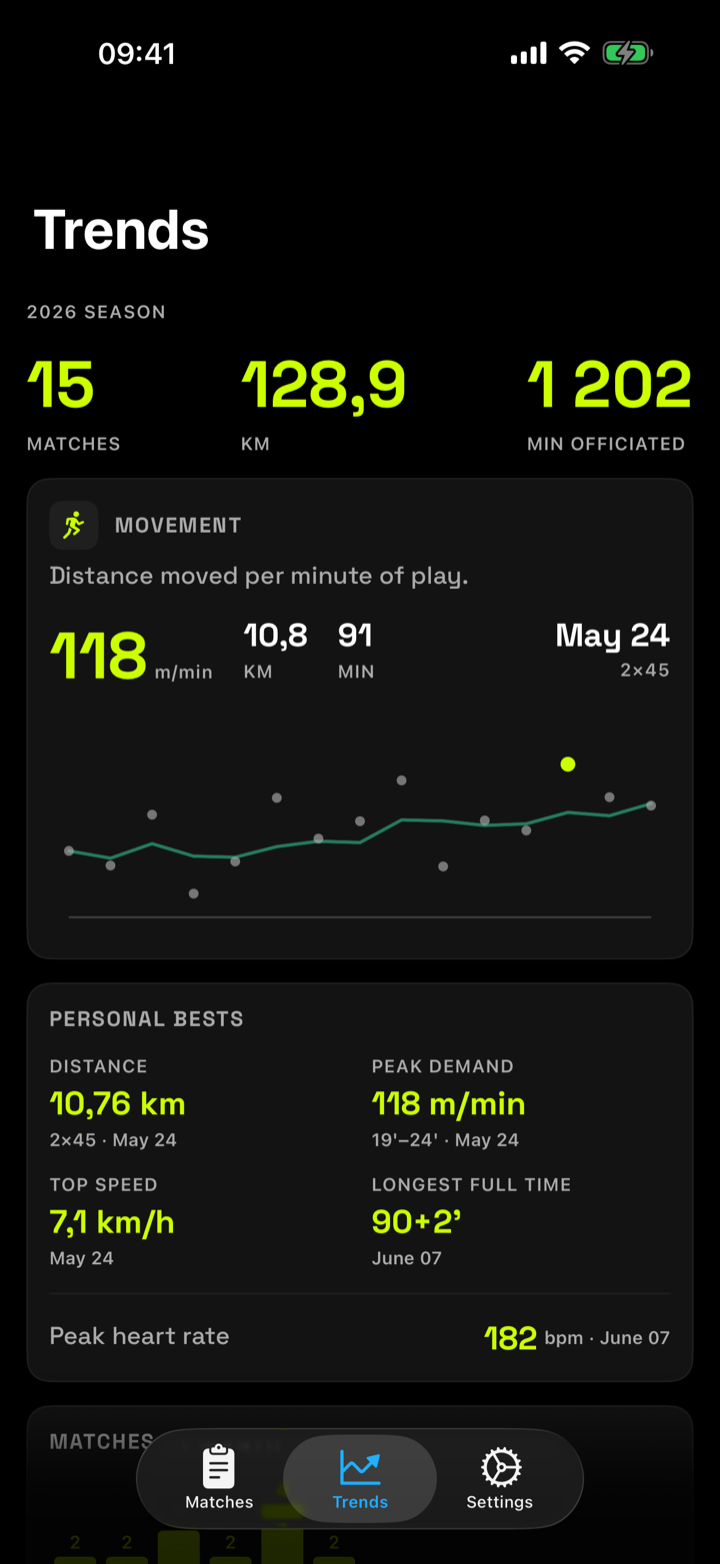 iPhone season trends: matches, kilometres, minutes officiated and personal bests